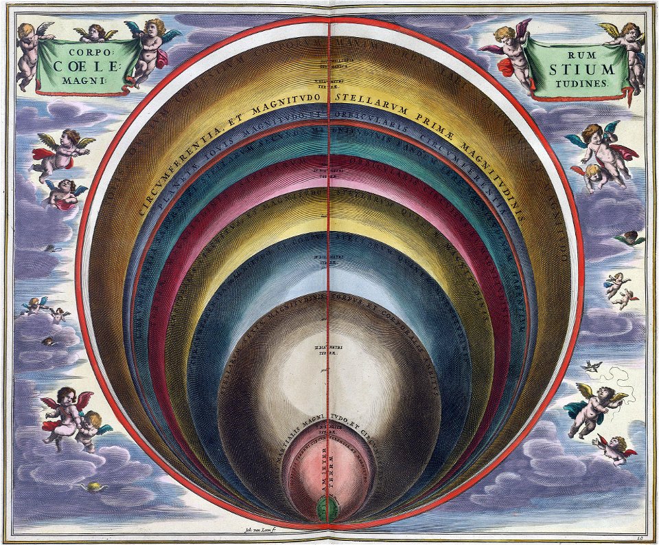 Cellarius Harmonia Macrocosmica - Corporum Coelestium MagnitudinesFXD