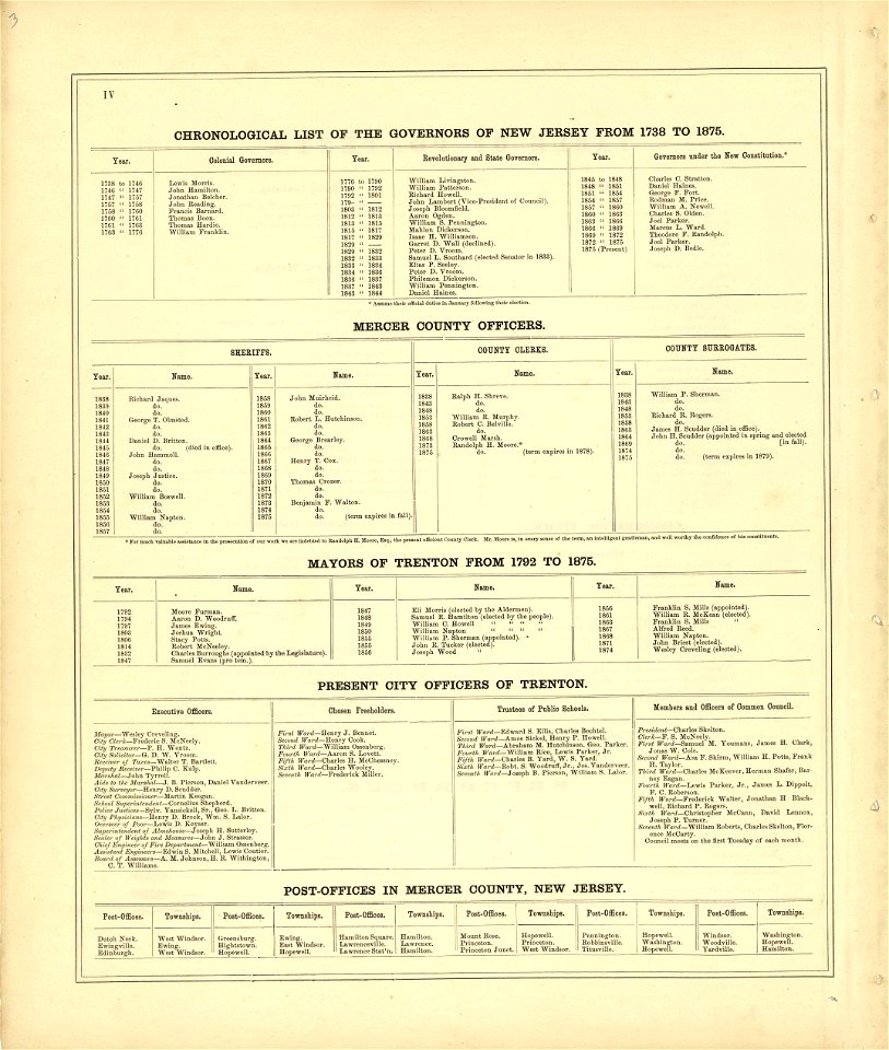 Combination atlas map of Mercer County, New Jersey LOC 2010587333-5