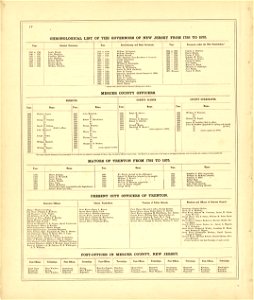 Combination atlas map of Mercer County, New Jersey LOC 2010587333-5