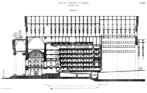 Bolschoi Theater Moskau Längenschnitt (Albert Cavos)