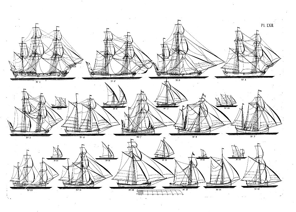 Chapman sammmanställning fartygstyper 1768