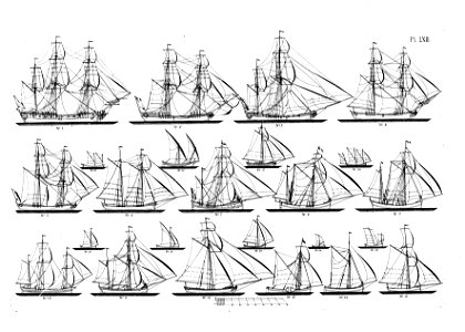 Chapman sammmanställning fartygstyper 1768