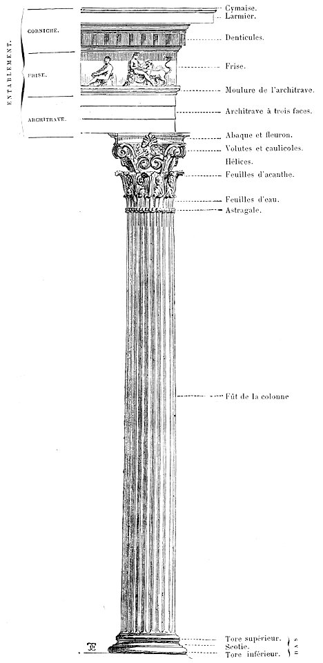 Charles Blanc-Grammaire des arts du dessin-1889 p0191