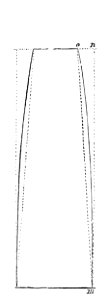 Charles Blanc-Grammaire des arts du dessin-1889 p0142b