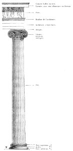 Charles Blanc-Grammaire des arts du dessin-1889 p0181