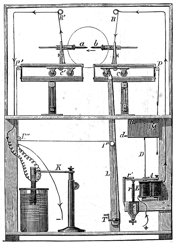 Foucault's regulator
