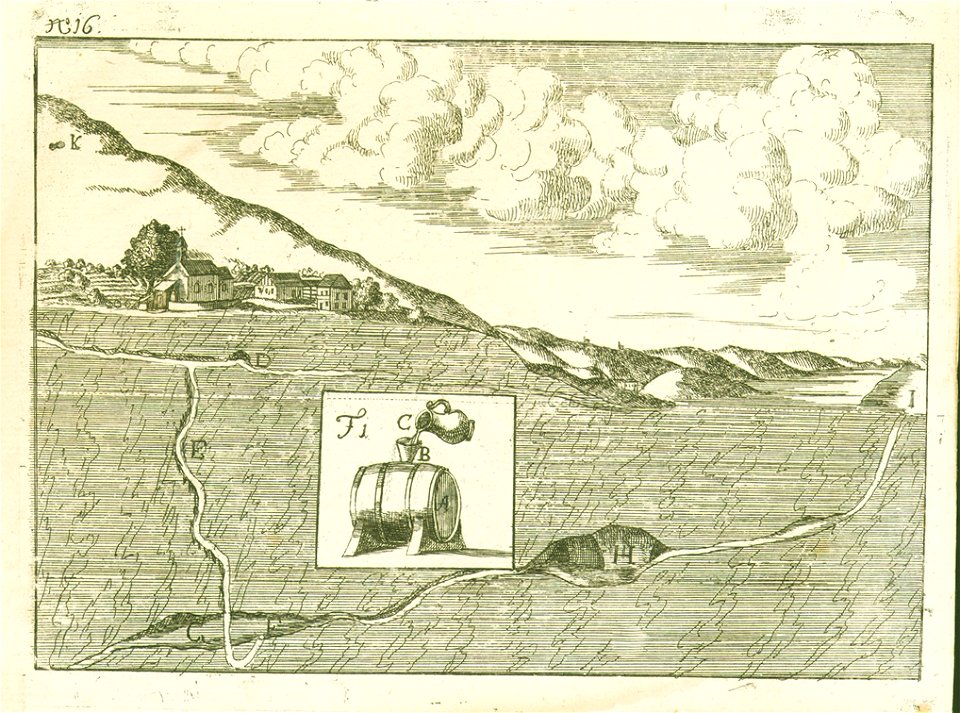 Franc Anton Steinberg - Podzemni rovi, ki vodijo v Cerkniško jezero