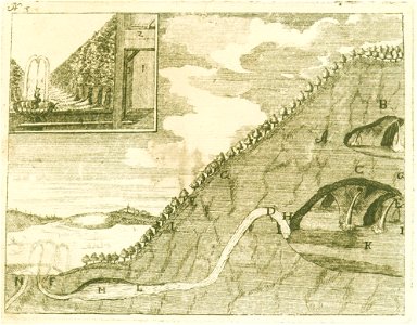 Franc Anton Steinberg - Vodni tokovi skozi podzemne jame v Cerkniško jezero
