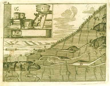 Franc Anton Steinberg - Podzemni izviri in odtoki deževnice izpod Javornikov v Cerkniško jezero