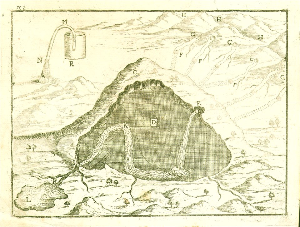 Franc Anton Steinberg - Struktura Cerkniškega jezera