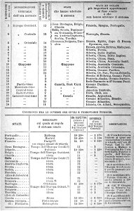 Fusi orari (Almanacco italiano, 1896). Free illustration for personal and commercial use.