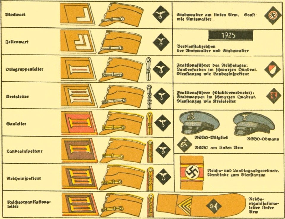 G Lebrecht Uniformen Abzeichen Fahnen der NSDAP Stahlhelmbund usw ca 1933 30 Tafel 20 Amtswalter Stabswalter Reichstagsabgeordneter NSBO Kragenspiegel Schulterklappen Armbinde Mützen etc Verdienstabzeichen Nazi Party uniforms ranks et