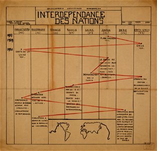 Interdépendance des nations