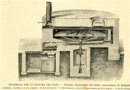 Invenzione per la cottura del pane Sezione trasversale del forno aerotermico di Rolland. Free illustration for personal and commercial use.