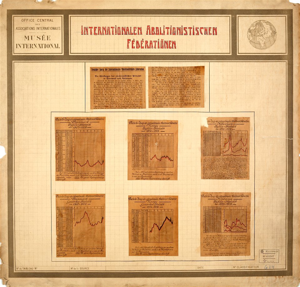 Internationalen Abolitionistischen Federatiönen