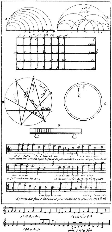 Iranian old music system