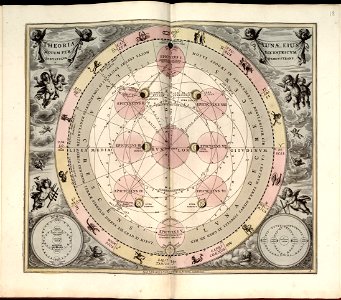 Harmonia macrocosmica, seu, Atlas universalis et novus, totius universi creati cosmographiam generalem, et novam exhibens - in quâ omnium totius mundi orbium harmonica constructio, secundum LOC 2011589506-21