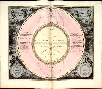 Harmonia macrocosmica, seu, Atlas universalis et novus, totius universi creati cosmographiam generalem, et novam exhibens - in quâ omnium totius mundi orbium harmonica constructio, secundum LOC 2011589506-25