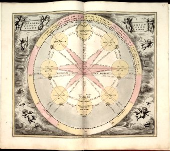 Harmonia macrocosmica, seu, Atlas universalis et novus, totius universi creati cosmographiam generalem, et novam exhibens - in quâ omnium totius mundi orbium harmonica constructio, secundum LOC 2011589506-24