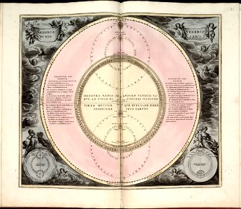 Harmonia macrocosmica, seu, Atlas universalis et novus, totius universi creati cosmographiam generalem, et novam exhibens - in quâ omnium totius mundi orbium harmonica constructio, secundum LOC 2011589506-25