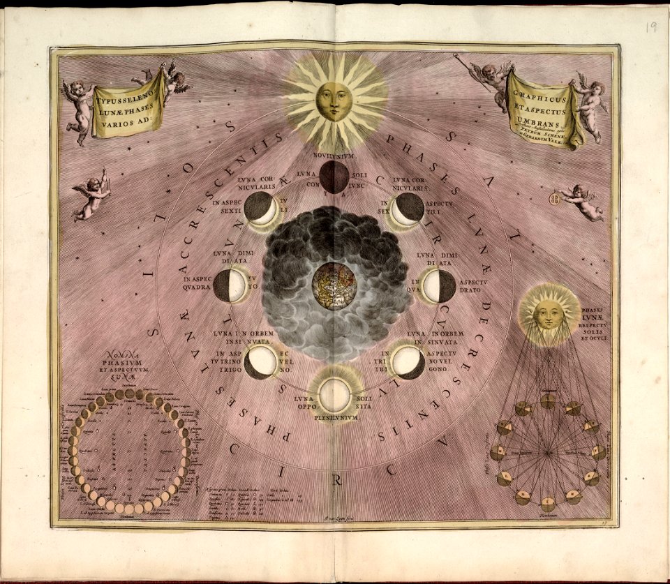 Harmonia macrocosmica, seu, Atlas universalis et novus, totius universi creati cosmographiam generalem, et novam exhibens - in quâ omnium totius mundi orbium harmonica constructio, secundum LOC 2011589506-22