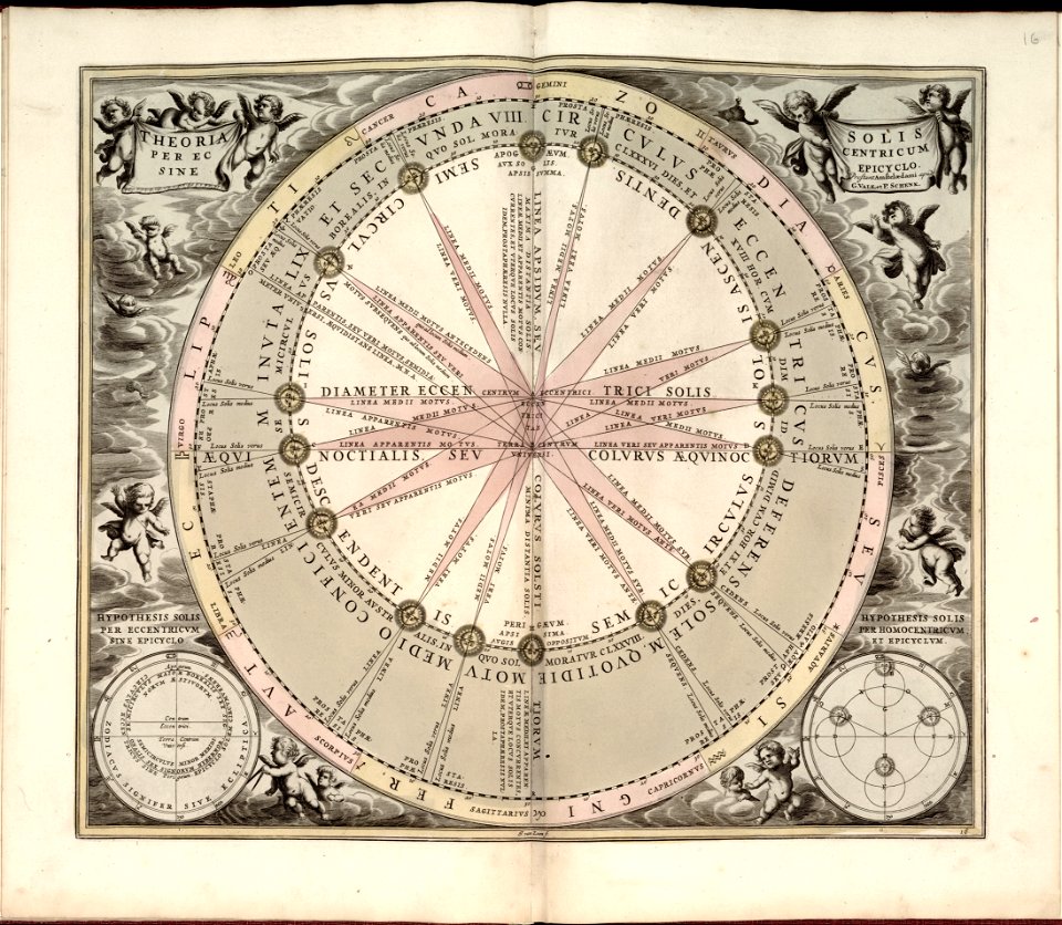Harmonia macrocosmica, seu, Atlas universalis et novus, totius universi creati cosmographiam generalem, et novam exhibens - in quâ omnium totius mundi orbium harmonica constructio, secundum LOC 2011589506-19