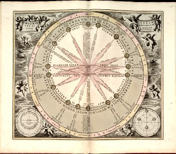 Harmonia macrocosmica, seu, Atlas universalis et novus, totius universi creati cosmographiam generalem, et novam exhibens - in quâ omnium totius mundi orbium harmonica constructio, secundum LOC 2011589506-19