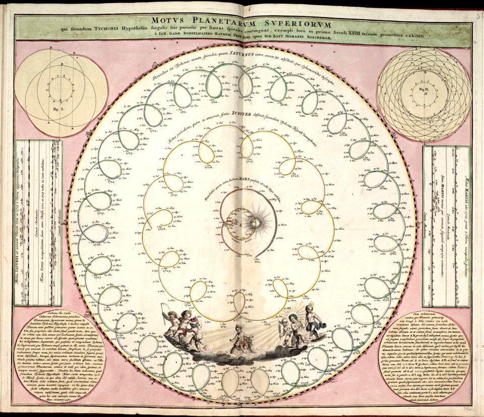 Harmonia macrocosmica, seu, Atlas universalis et novus, totius universi creati cosmographiam generalem, et novam exhibens - in quâ omnium totius mundi orbium harmonica constructio, secundum LOC 2011589506-34