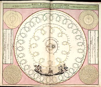 Harmonia macrocosmica, seu, Atlas universalis et novus, totius universi creati cosmographiam generalem, et novam exhibens - in quâ omnium totius mundi orbium harmonica constructio, secundum LOC 2011589506-34