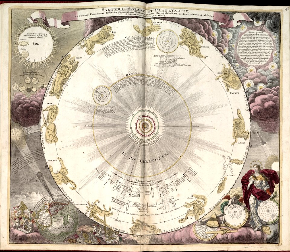 Harmonia macrocosmica, seu, Atlas universalis et novus, totius universi creati cosmographiam generalem, et novam exhibens - in quâ omnium totius mundi orbium harmonica constructio, secundum LOC 2011589506-7