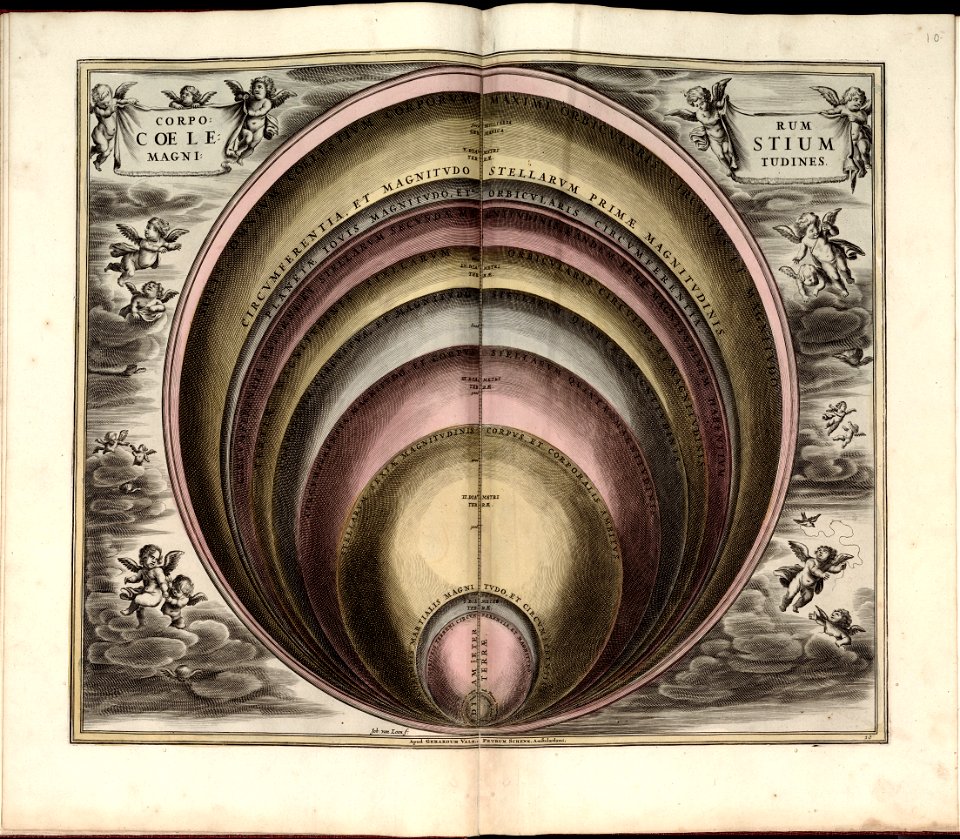 Harmonia macrocosmica, seu, Atlas universalis et novus, totius universi creati cosmographiam generalem, et novam exhibens - in quâ omnium totius mundi orbium harmonica constructio, secundum LOC 2011589506-13