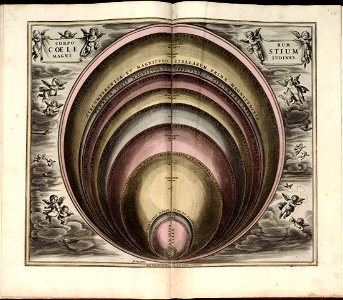 Harmonia macrocosmica, seu, Atlas universalis et novus, totius universi creati cosmographiam generalem, et novam exhibens - in quâ omnium totius mundi orbium harmonica constructio, secundum LOC 2011589506-13