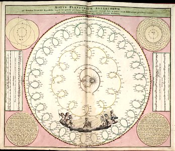 Harmonia macrocosmica, seu, Atlas universalis et novus, totius universi creati cosmographiam generalem, et novam exhibens - in quâ omnium totius mundi orbium harmonica constructio, secundum LOC 2011589506-34
