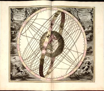 Harmonia macrocosmica, seu, Atlas universalis et novus, totius universi creati cosmographiam generalem, et novam exhibens - in quâ omnium totius mundi orbium harmonica constructio, secundum LOC 2011589506-20