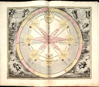 Harmonia macrocosmica, seu, Atlas universalis et novus, totius universi creati cosmographiam generalem, et novam exhibens - in quâ omnium totius mundi orbium harmonica constructio, secundum LOC 2011589506-24