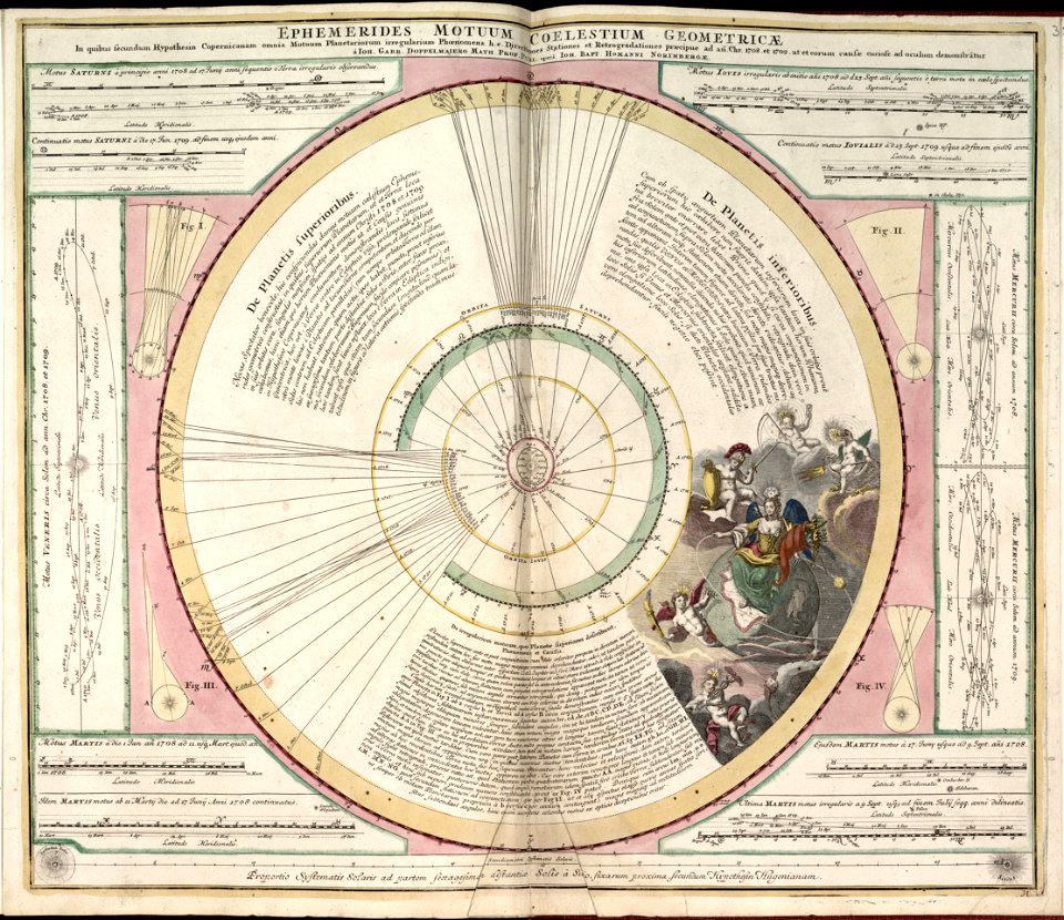 Harmonia macrocosmica, seu, Atlas universalis et novus, totius universi creati cosmographiam generalem, et novam exhibens - in quâ omnium totius mundi orbium harmonica constructio, secundum LOC 2011589506-35