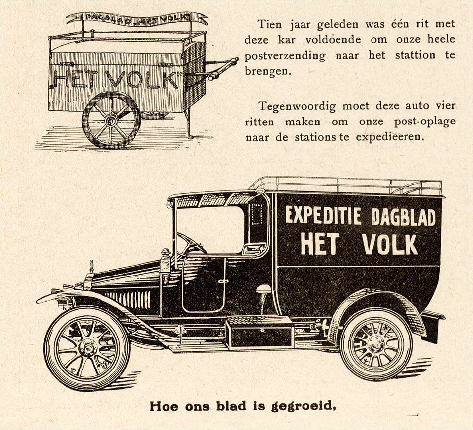 Het Volk Hoe ons blad is gegroeid