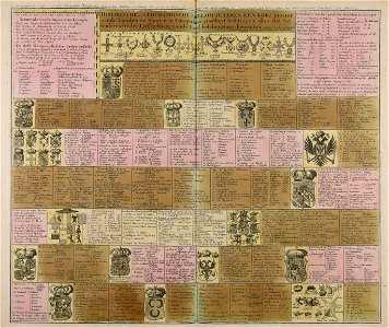 Historische en geographische Tafel om te leren een kort begrip vande... - CBT 6609737