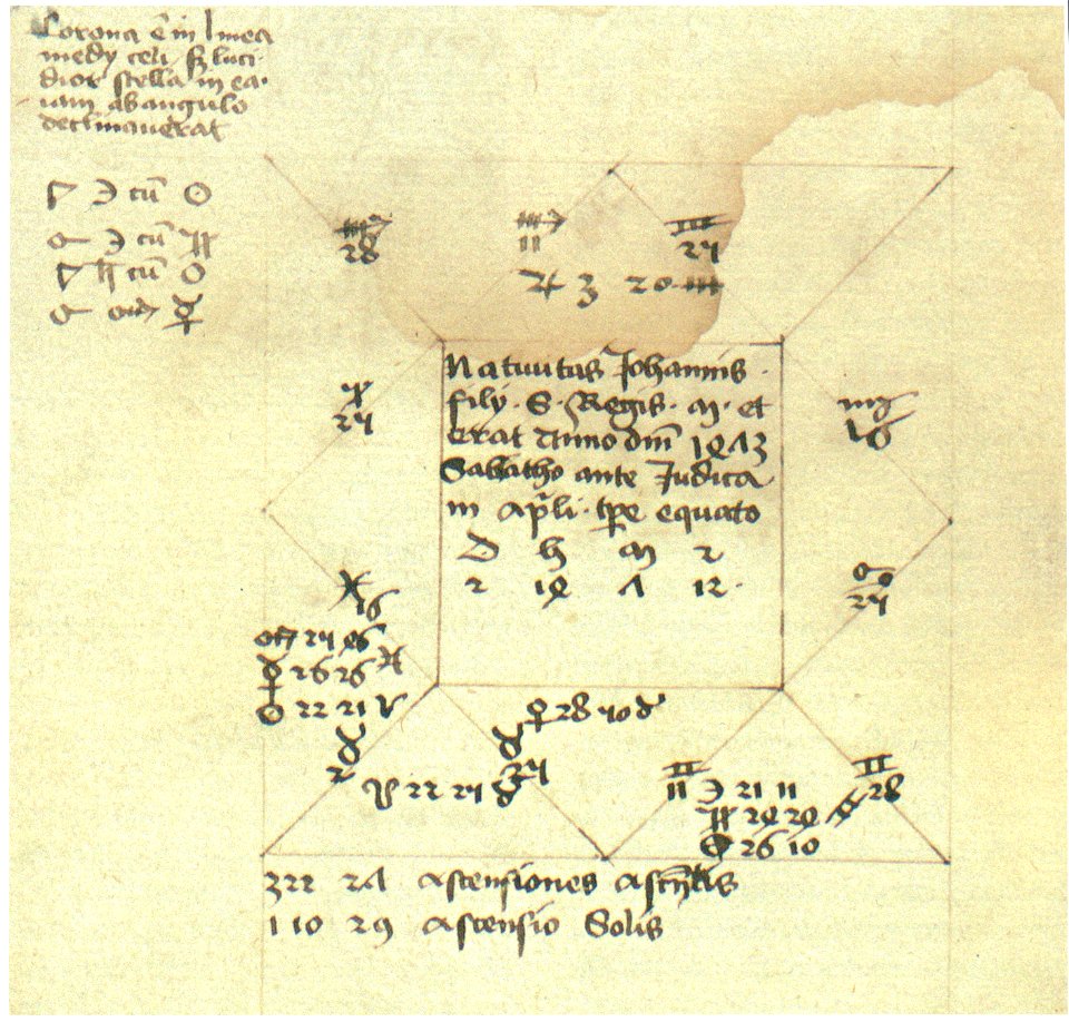 Horoscope of János Corvin