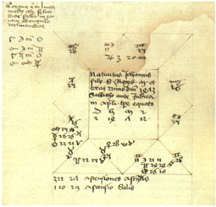 Horoscope of János Corvin