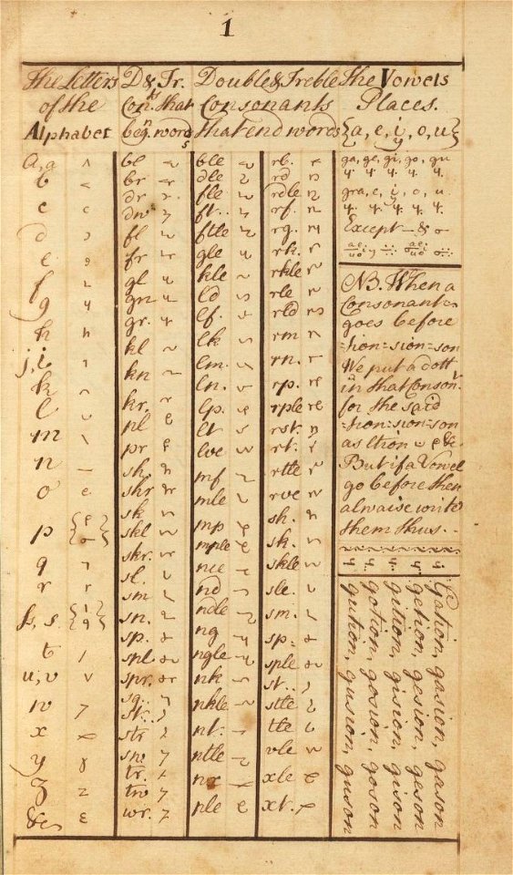 Houghton MS Am 2320 - Phillips, page 1