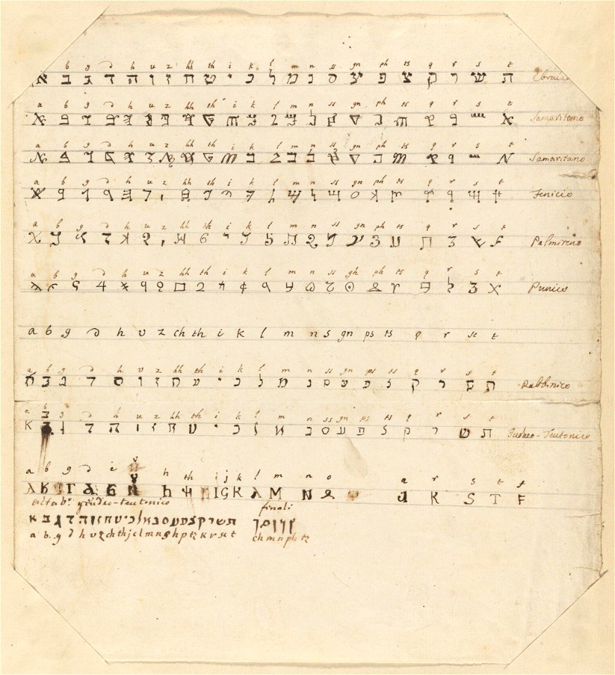 Houghton TypTS 825.18.225 - Bodoni, non-Roman characters