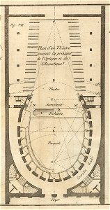 Houghton Thr 1150.4.65 - Pierre Patte, fig VII