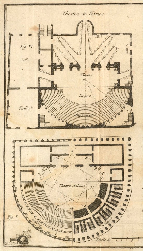 Houghton Thr 1150.4.65 - Pierre Patte, fig XI