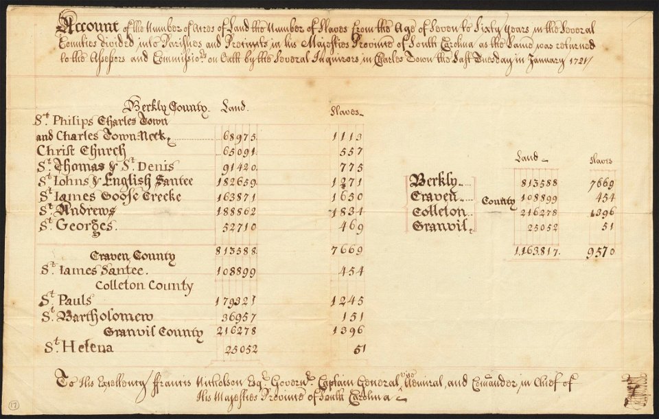 Houghton NS Am 1455 (17) - SC census, 1721