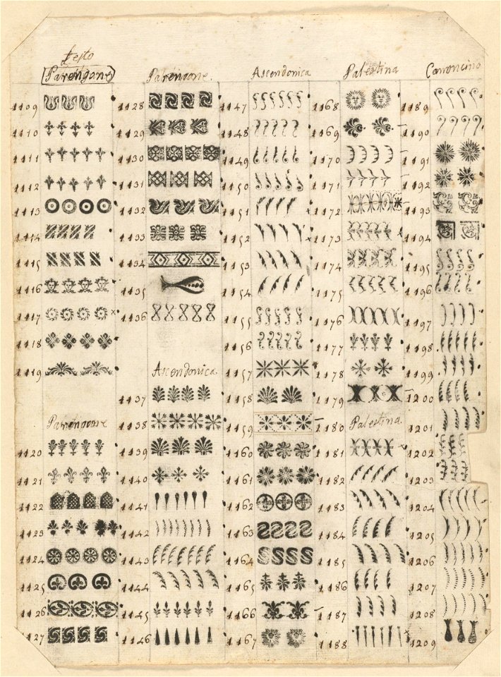 Houghton TypTS 825.18.225 - Bodoni, decoration proofs