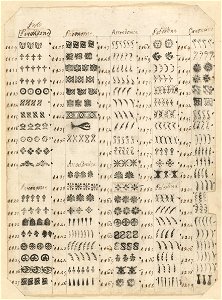 Houghton TypTS 825.18.225 - Bodoni, decoration proofs