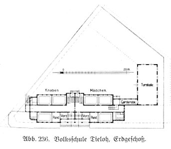 HUSB 1914, Band 1, Abbildung 236, Volksschule Tieloh - Grundriss