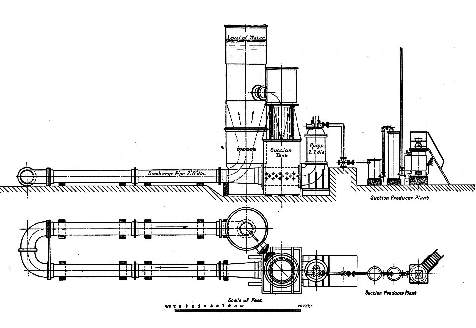 Humphrey gas pump, plan and elevation (Rankin Kennedy, Modern Engines ...