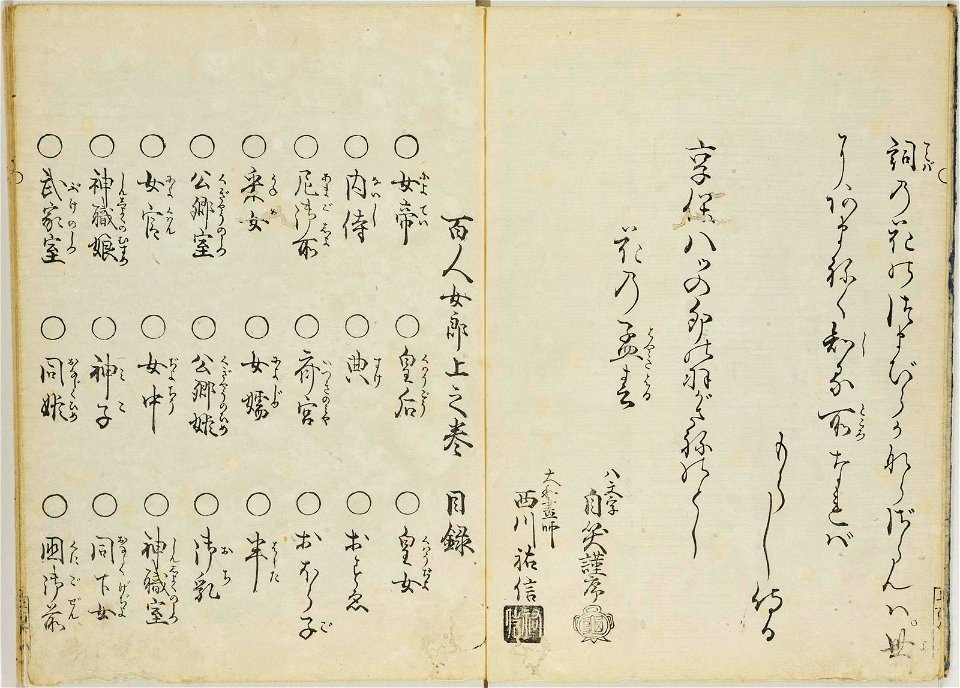 Hyakunin joro shina-sadame 百人女郎品定 (One Hundred Women Classified According to their Rank) (BM 1979,0305,0.70.1 02)